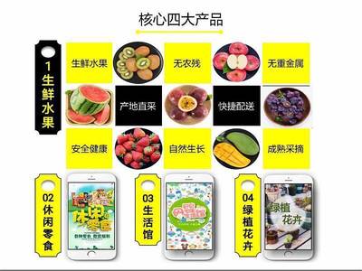 2019不上班,在家賺夠20萬 | 西安社區合伙人財富沙龍