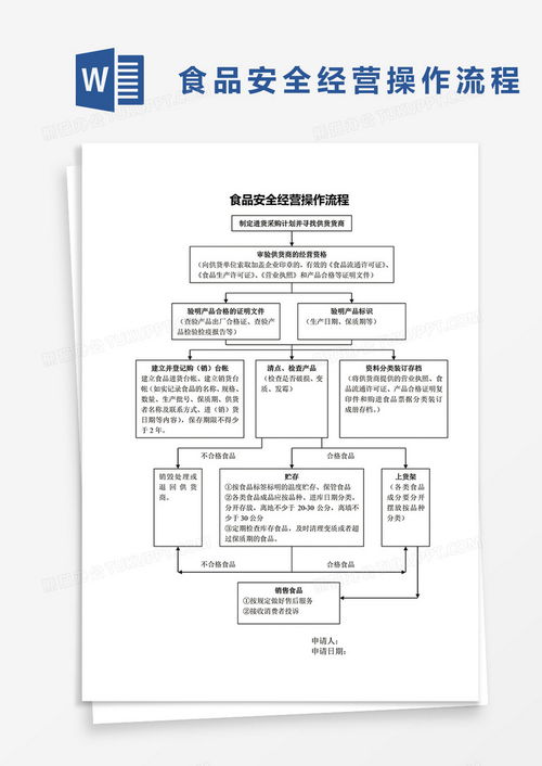食品安全經營流程圖word模板下載 熊貓辦公
