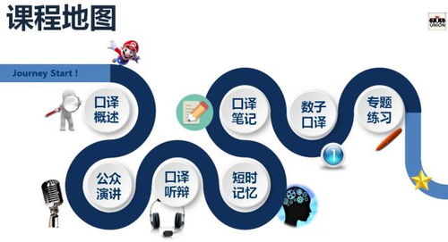 特惠丨雙十一大禮包 6人口譯基礎小班 全年最優惠價格
